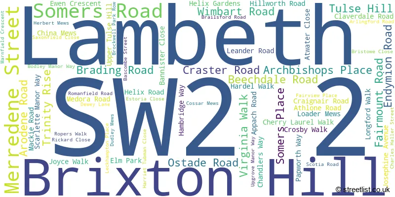 A word cloud for the SW2 2 postcode
